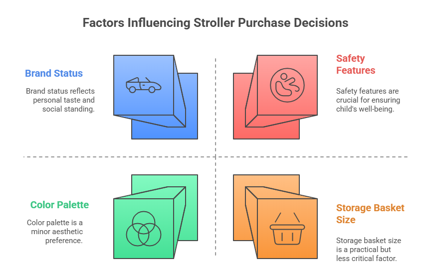 Decoding the 2025 Parent Mindset_ The 4 Factors That Actually Drive Your Decision - visual selection
